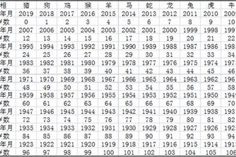 2002年出生|2002年今年多大 2002年出生现在几岁 零二年到2024年多大了